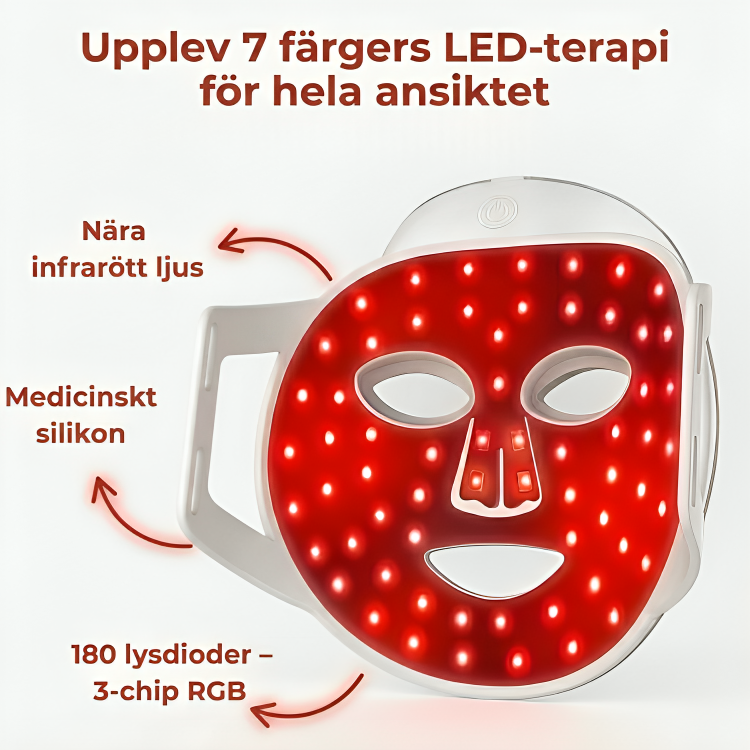 InfraRelief™ Ansiktsmask med rött LED-ljus aktiverat – infografik med nära infrarött ljus, medicinskt silikon och 180 lysdioder 3-chip RGB