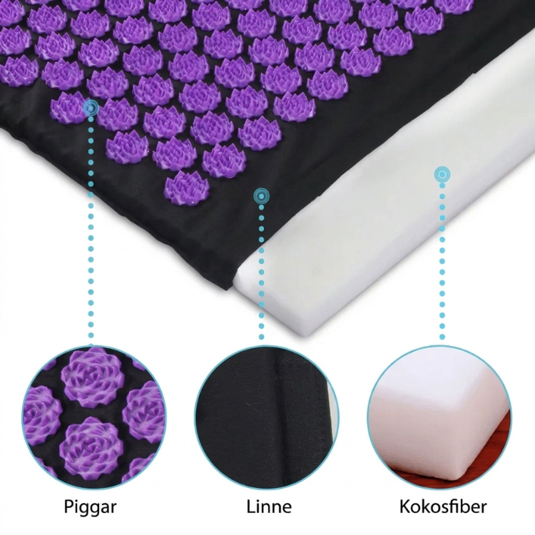 Materialöversikt över akupressurmattan – piggar, linnetyg och kokosfiber