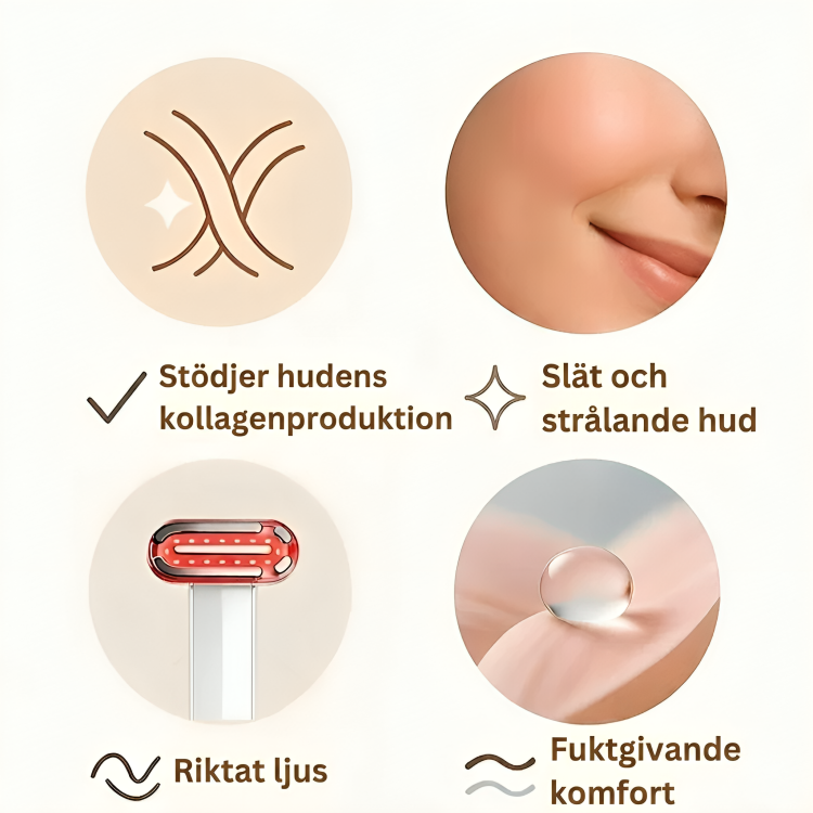 InfraRelief hudvårdsapparat – fyra egenskaper illustrerade: stödjer hudens kollagenproduktion, slät och strålande hud, riktat ljus och fuktgivande komfort
