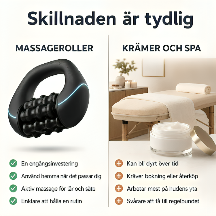 Jämförelse mellan massagerollern och krämer eller spabehandling, med fördelar listade för varje alternativ