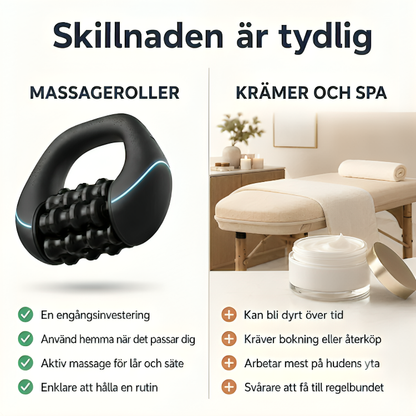 Jämförelse mellan massagerollern och krämer eller spabehandling, med fördelar listade för varje alternativ