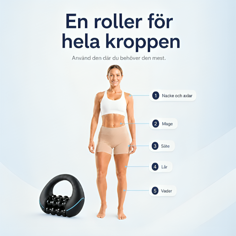 Illustration av kvinna med numrerade användningsområden för massagerollern: nacke, mage, säte, lår och vad