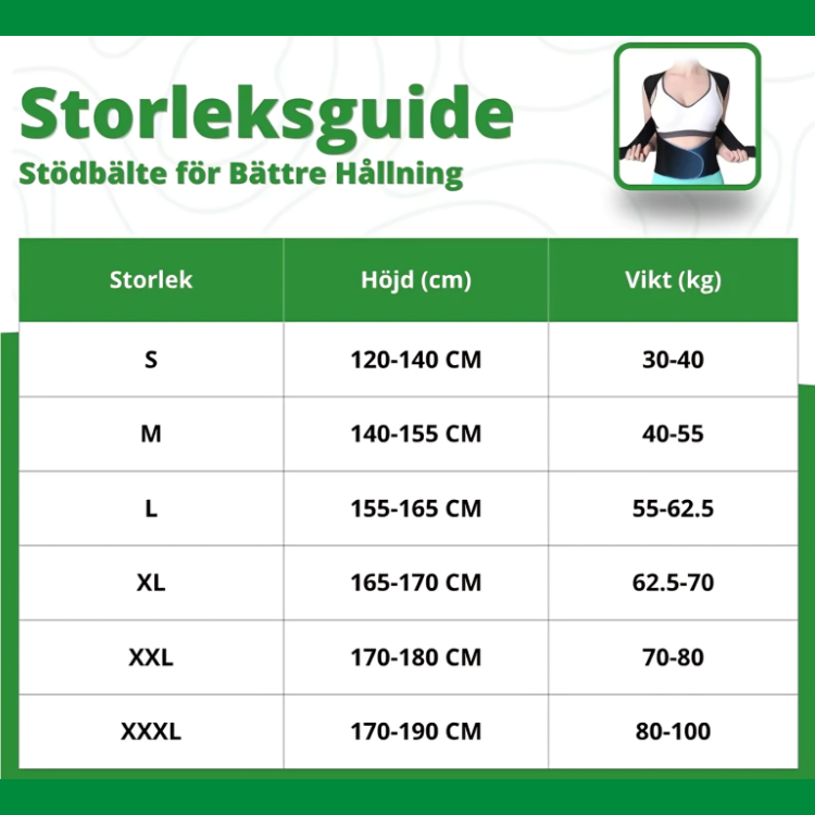 Storleksguide för Stödbälte för Bättre Hållning – tabell med storlekar S till XXXL baserat på höjd och vikt. S: 120-140 cm, 30-40 kg. M: 140-155 cm, 40-55 kg. L: 155-165 cm, 55-62,5 kg. XL: 165-170 cm, 62,5-70 kg. XXL: 170-180 cm, 70-80 kg. XXXL: 170-190 cm, 80-100 kg.